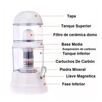 Filtro De Agua y Dispensador Con Sistema Multicapas