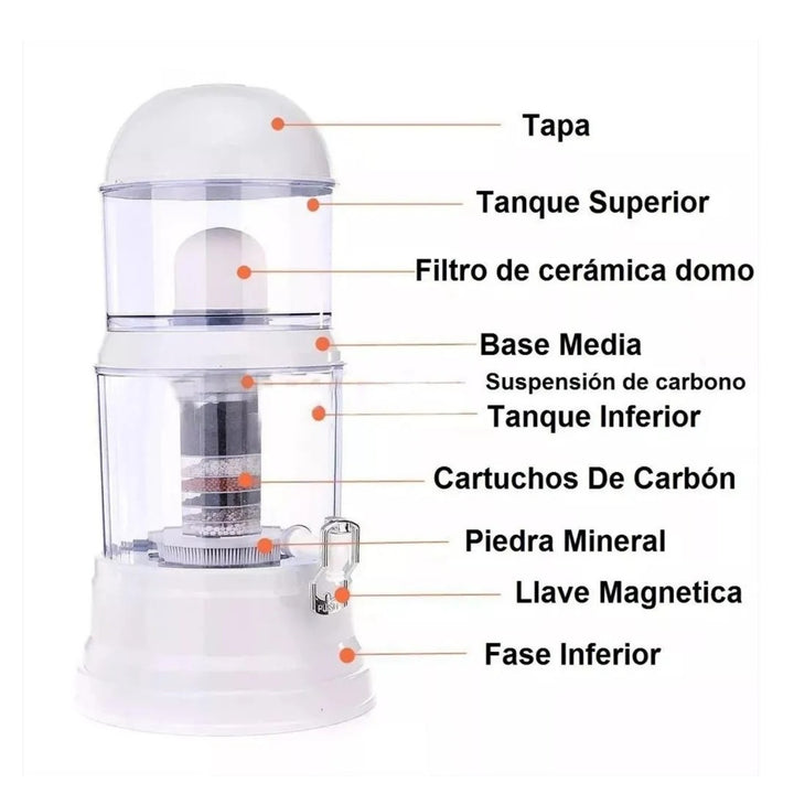 Filtro De Agua y Dispensador Con Sistema Multicapas