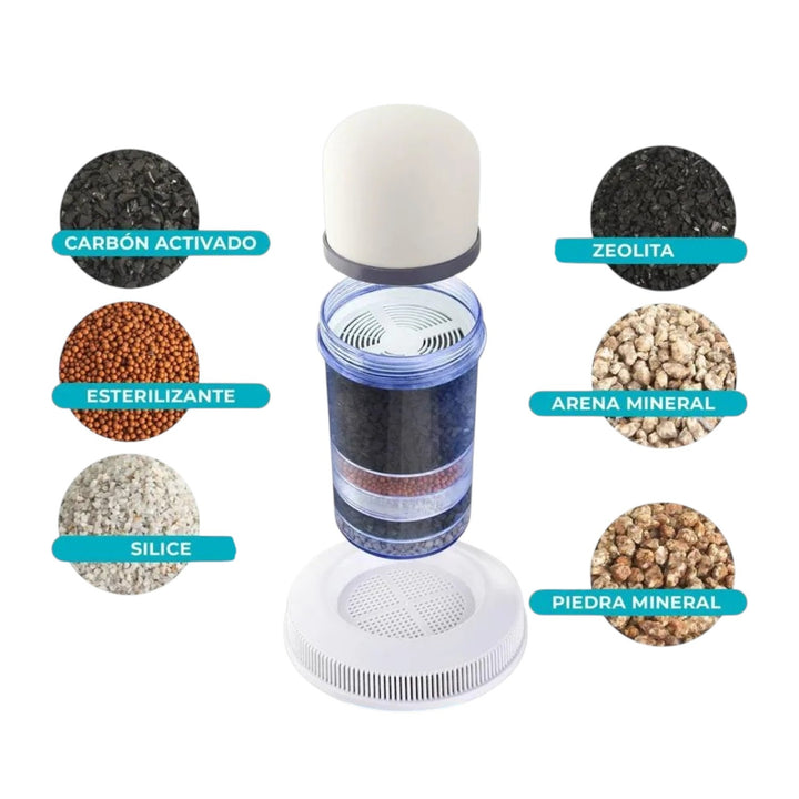 Repuesto filtro De Agua Con Carbon Activado Y Minerales